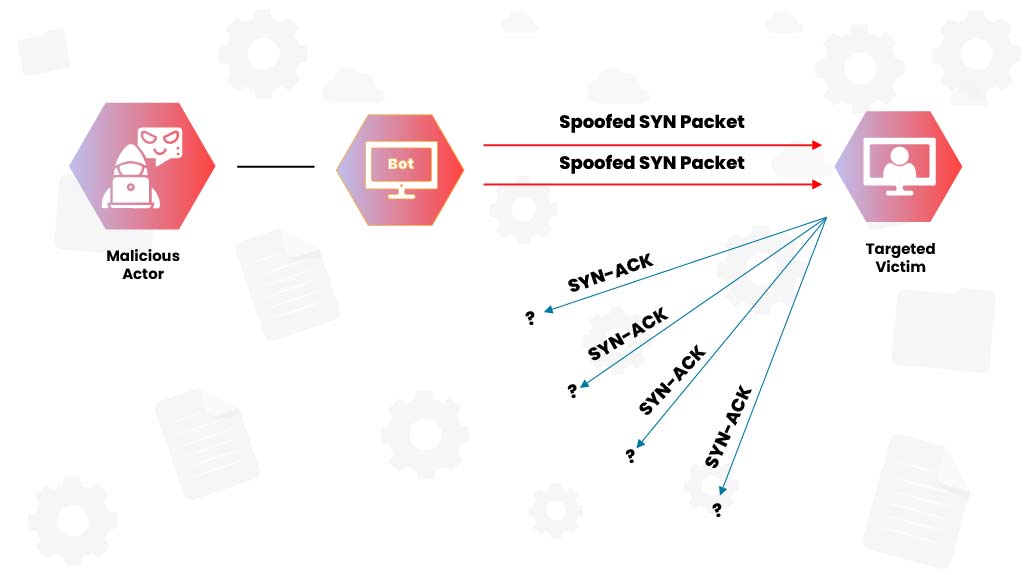 Serangan protokol menguras sumber daya server atau sistem jaringan seperti firewall, routing engine, dan load balancer.