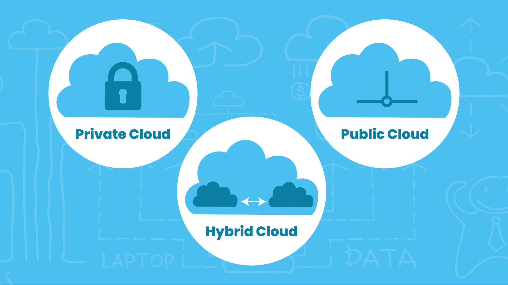 public cloud vs private cloud vs hybrid cloud