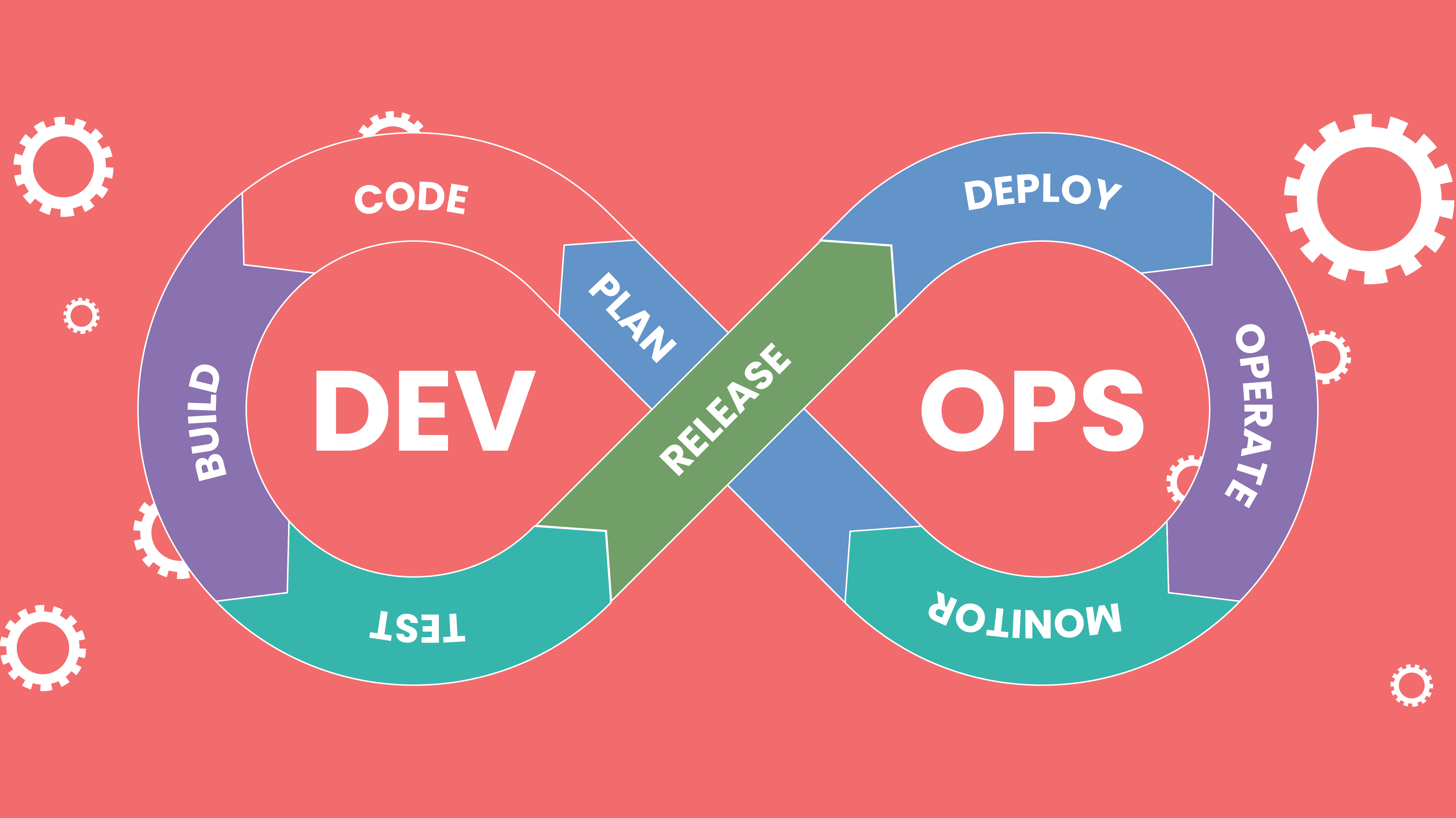 DevOps adalah proses yang iteratif