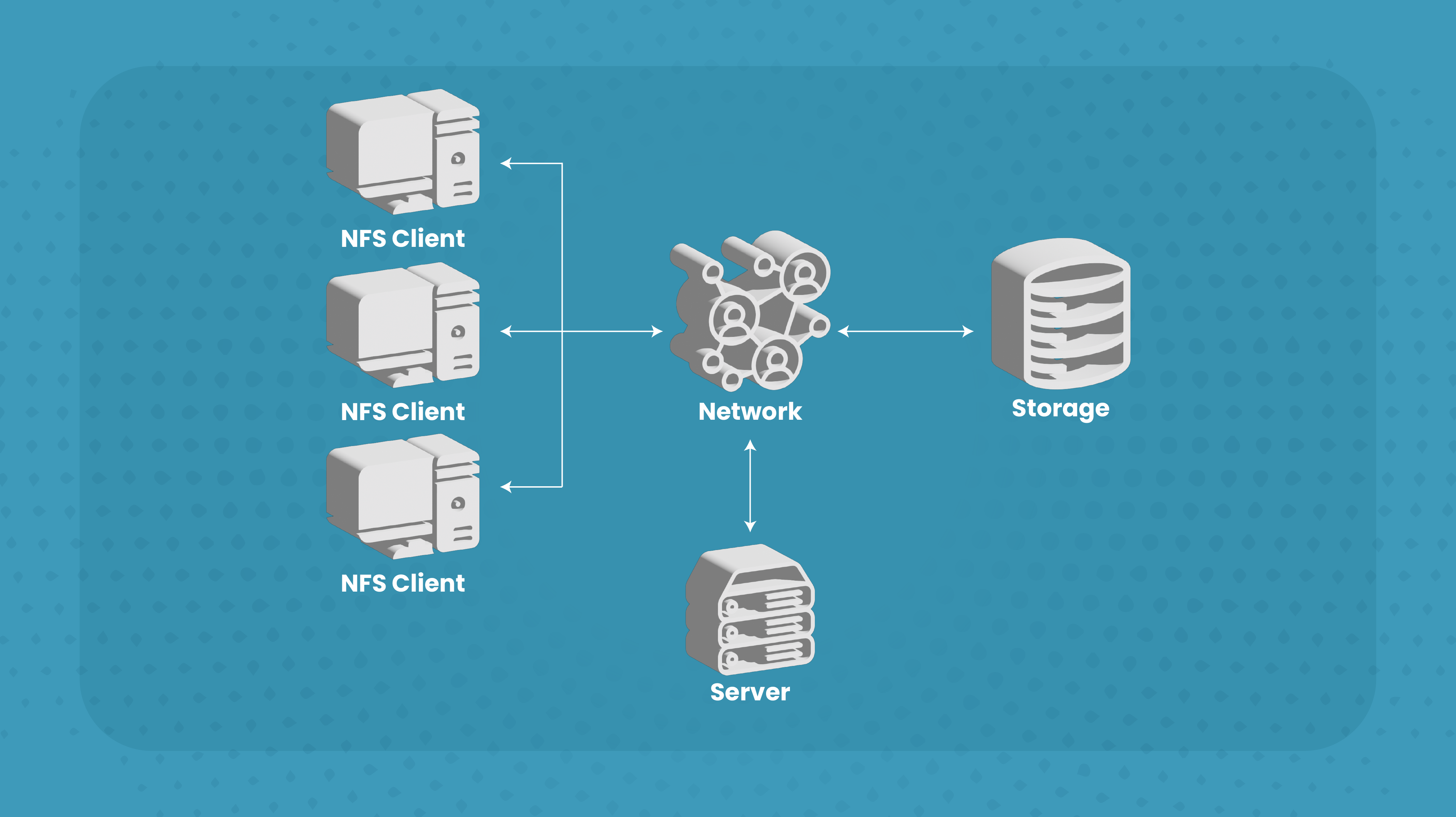 cara kerja network file system