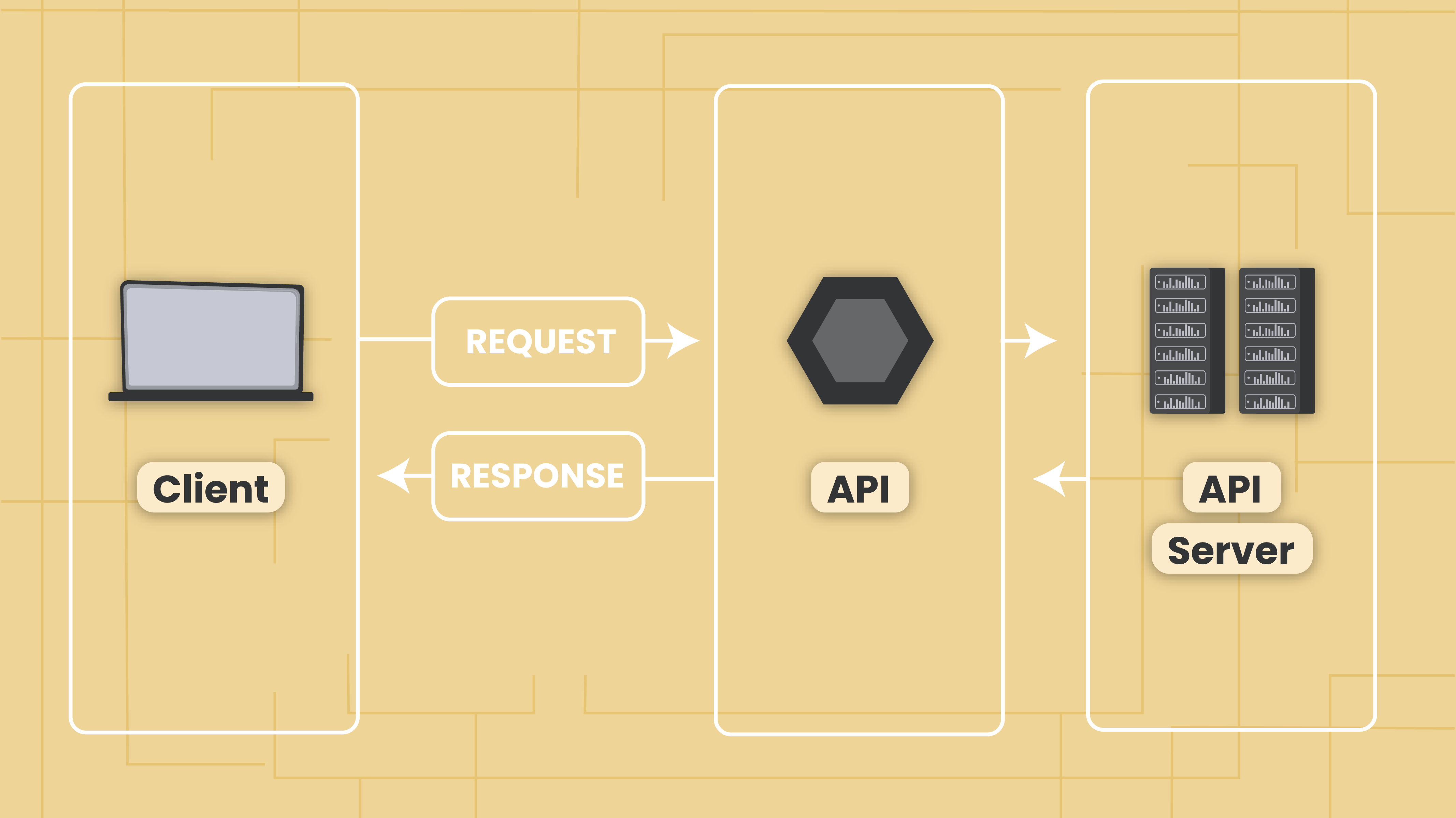 cara kerja API