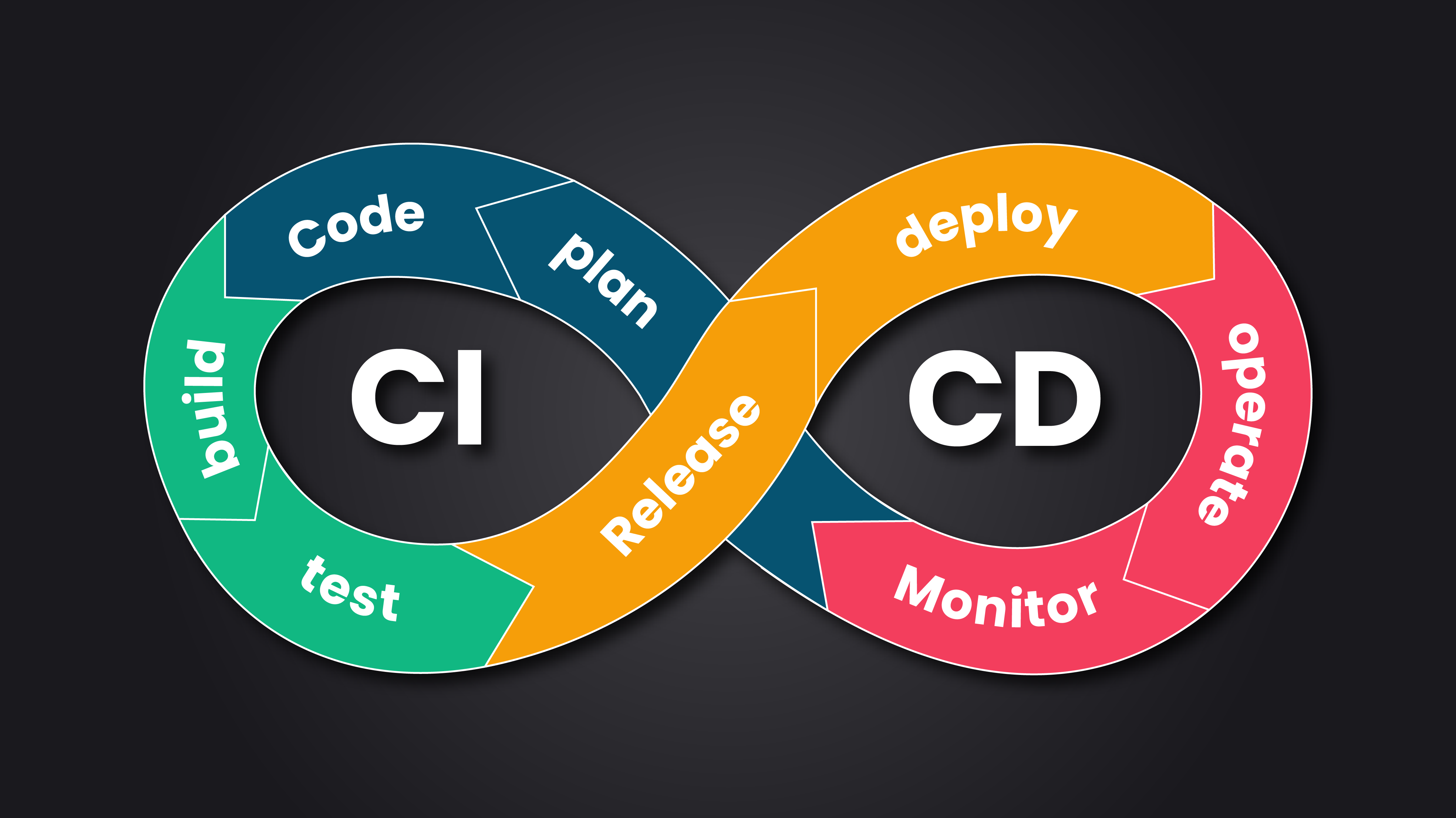 hubungan CI/CD dengan DevOps