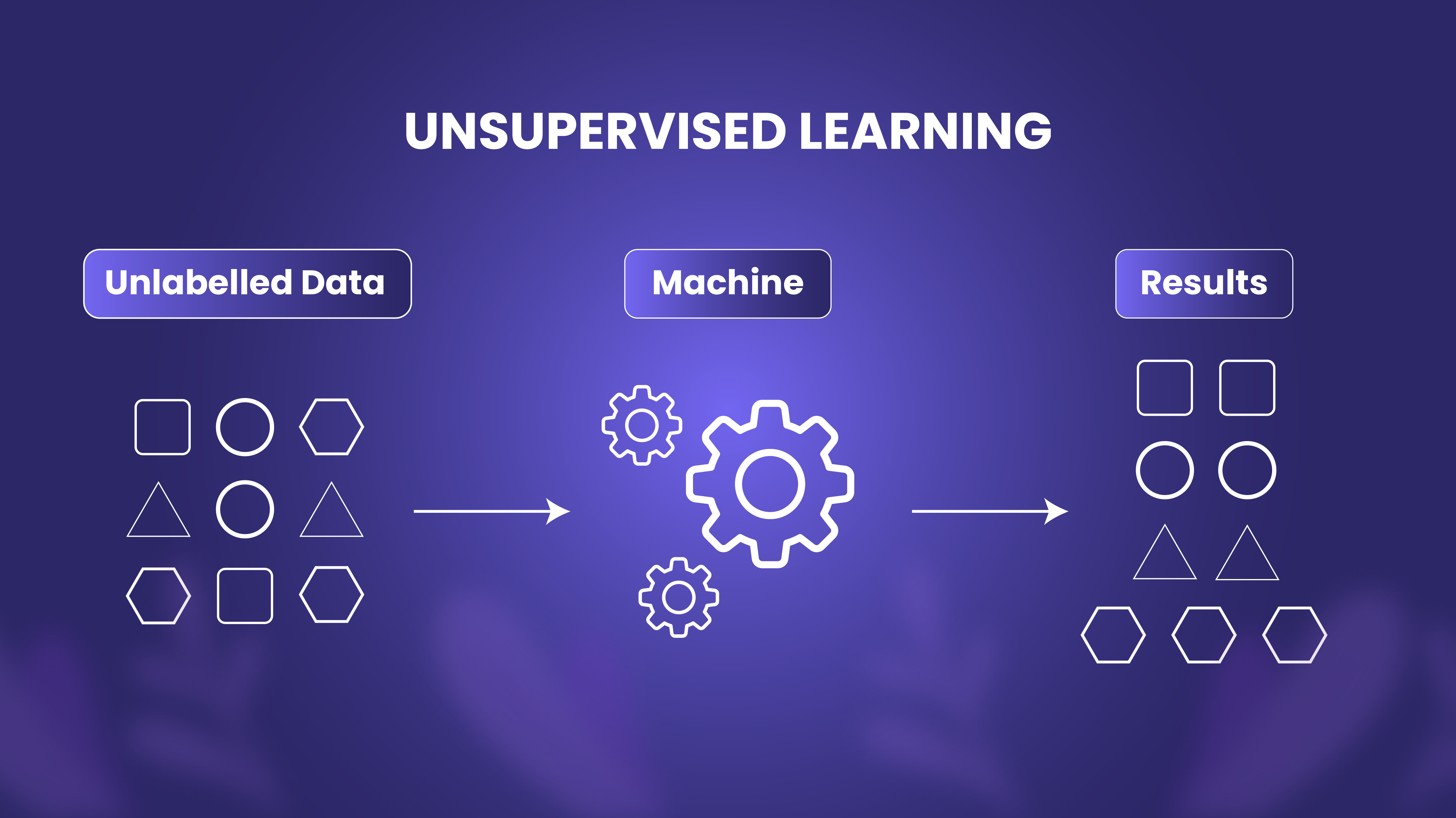 unsupervised machine learning