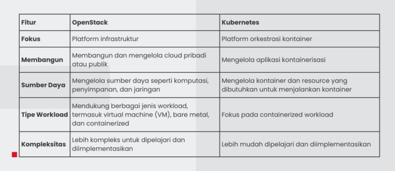 Kubernetes VS OpenStack: Mana yang Harus Kamu Pilih?