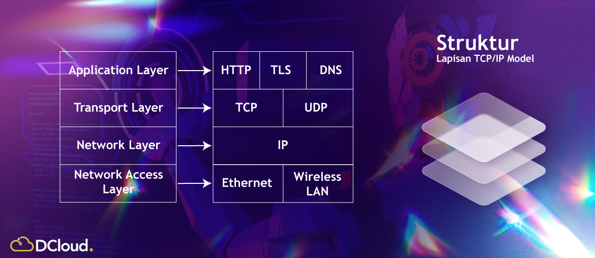 OSI Model vs TCP/IP Model: Fungsi, Perbedaan, dan Penerapan Nyata