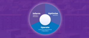 Tiga Pilar Utama Cloud FinOps