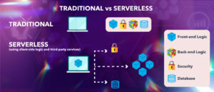 Traditional vs Serverless Computing
