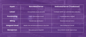 Bare Metal Server VS Dedicated Server