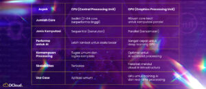 CPU vs GPU Mana yang Lebih Cocok untuk AI