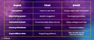 Chat Itu Cepat, Email Itu Tahan Lama