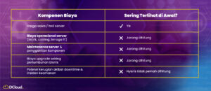 Pahami Total Cost of Ownership (TCO)