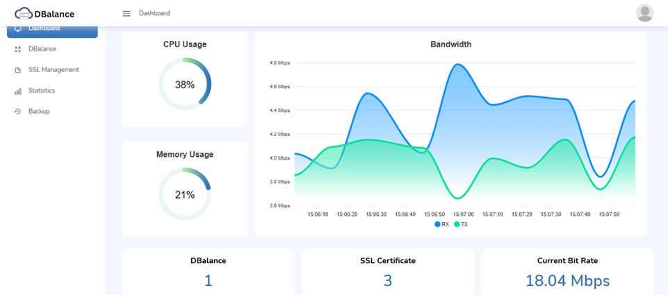 DBalance graphic layout