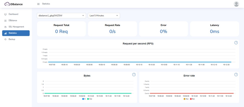DBalance statistic layout