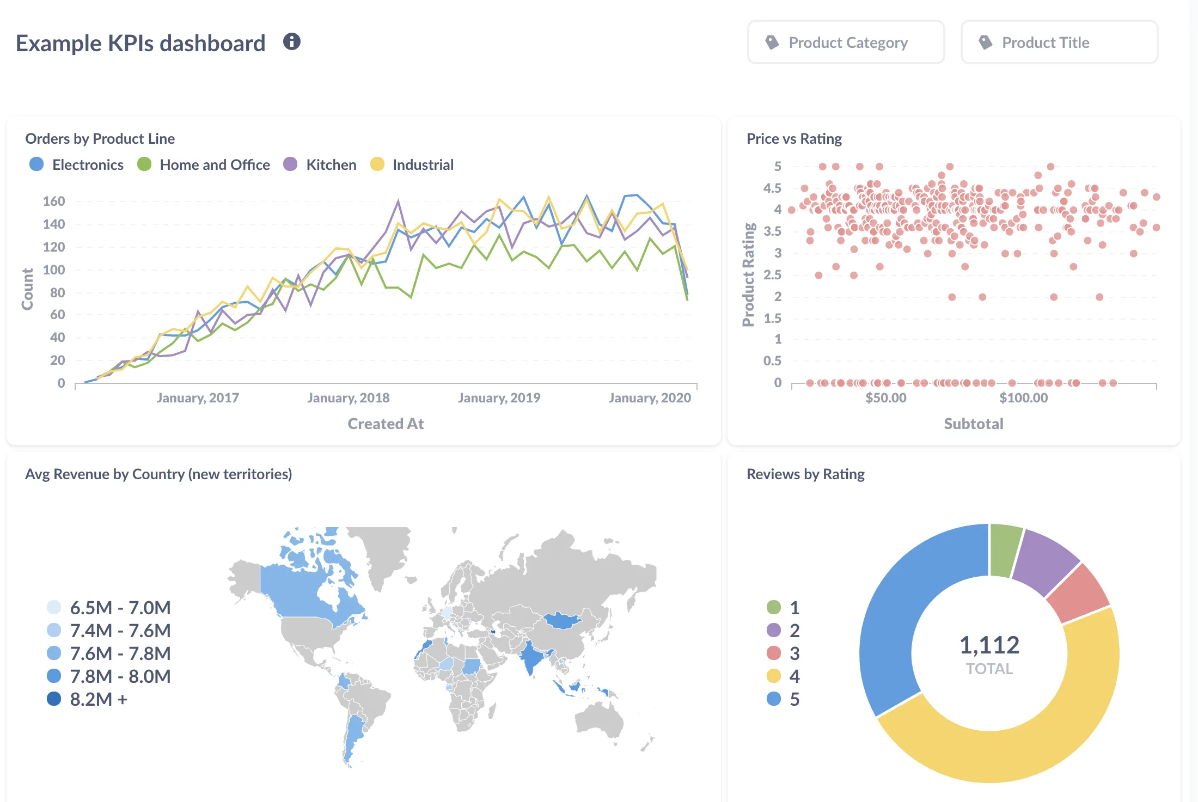 dashboard metabase 1